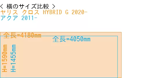 #ヤリス クロス HYBRID G 2020- + アクア 2011-